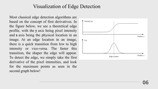 Partial Derivatives in Image Processing for Edge Detection”.pptx