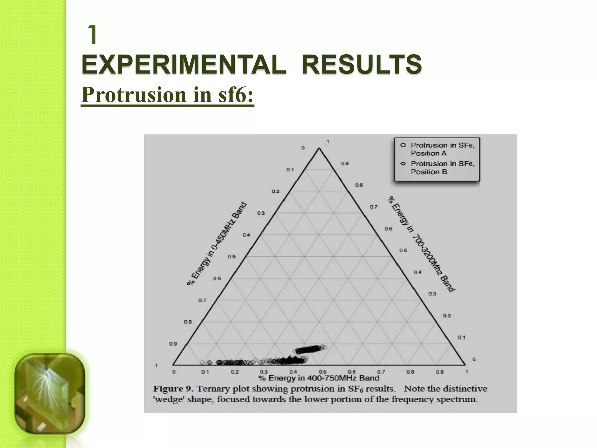 1 
EXPERIMENTAL RESULTS 
Protrusion in sf6: 
 