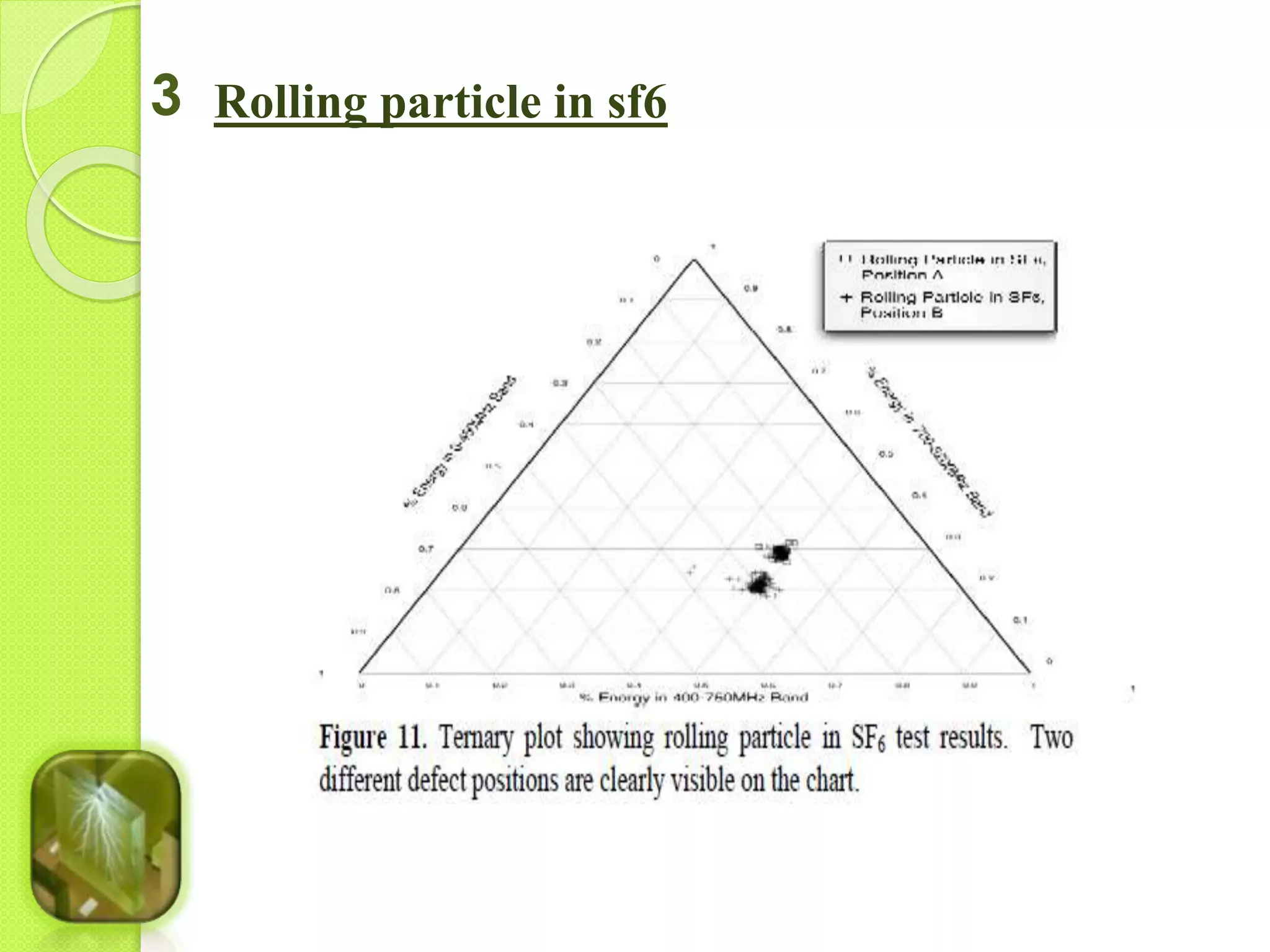 3 Rolling particle in sf6 
 