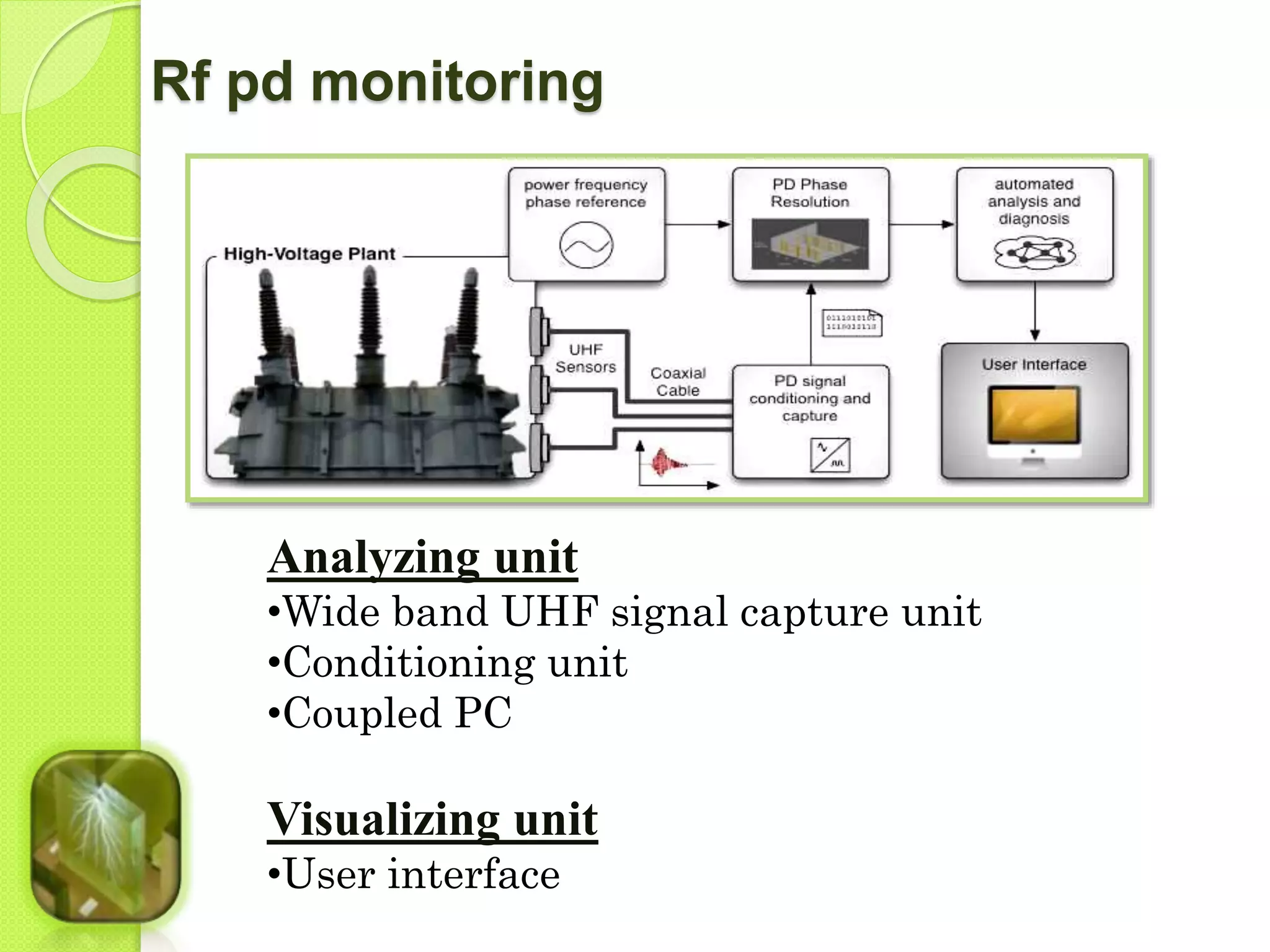 Rf pd monitoring 
Analyzing unit 
•Wide band UHF signal capture unit 
•Conditioning unit 
•Coupled PC 
Visualizing unit 
•User interface 
 