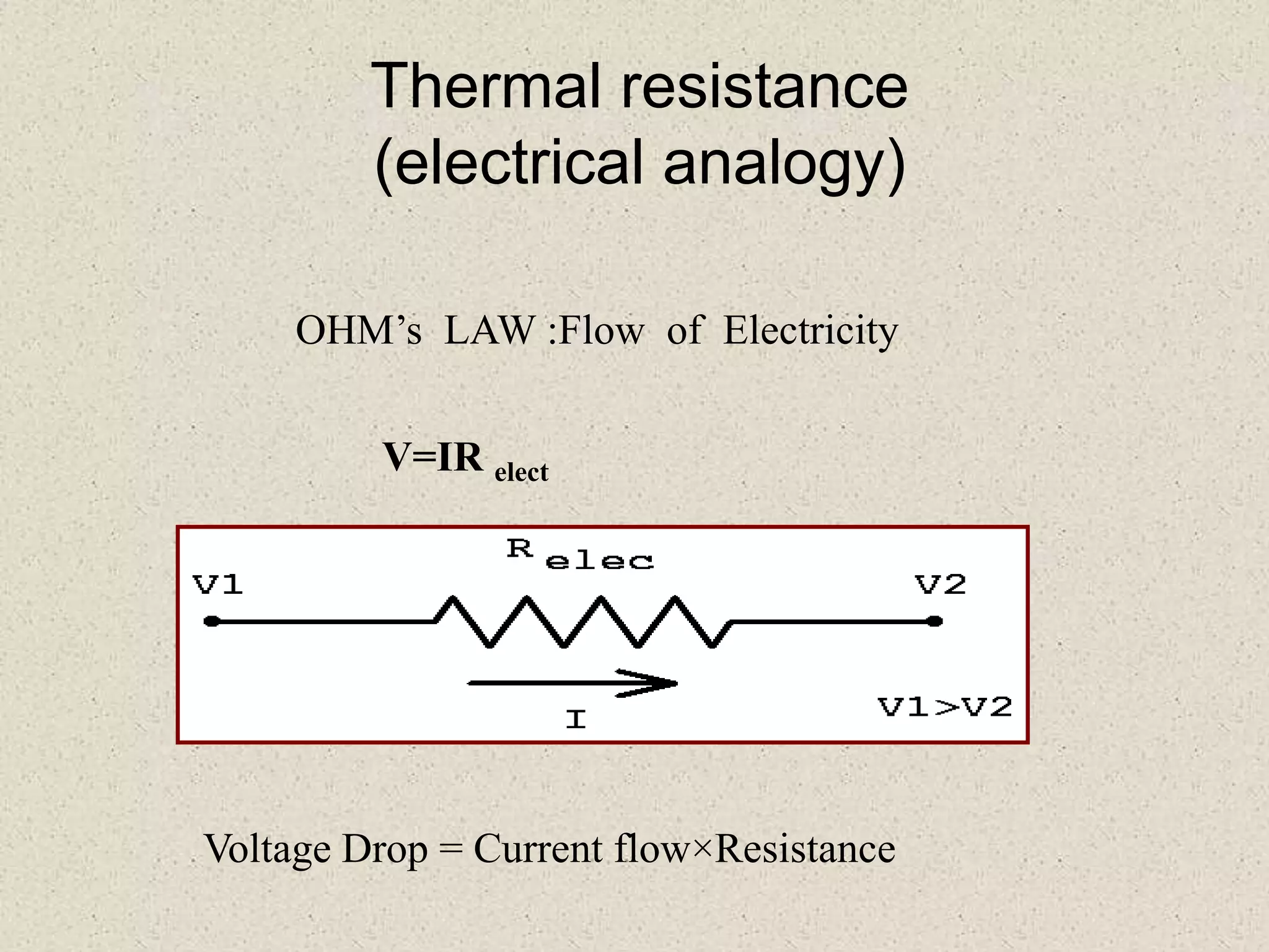 Thermal resistance
(electrical analogy)
OHM’s LAW :Flow of Electricity
V=IR elect
Voltage Drop = Current flow×Resistance
 