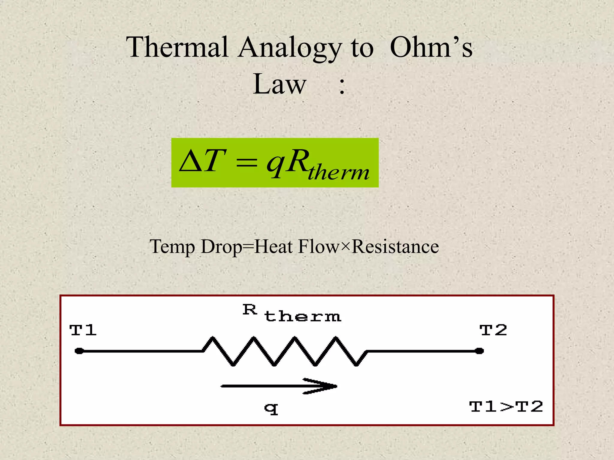 Thermal Analogy to Ohm’s
Law :
thermqRT =
Temp Drop=Heat Flow×Resistance
 