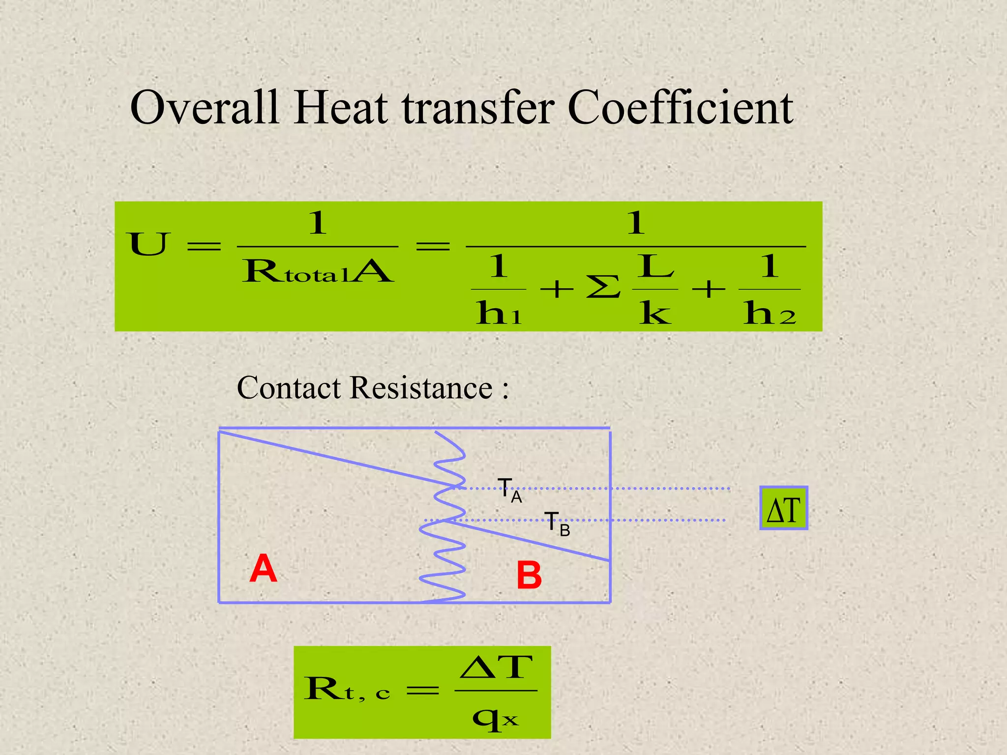 Overall Heat transfer Coefficient
21
total
h
1
k
L
h
1
1
AR
1
U
++
==
Contact Resistance :
A B
TA
TB
T
x
c,t
q
T
R

=
 