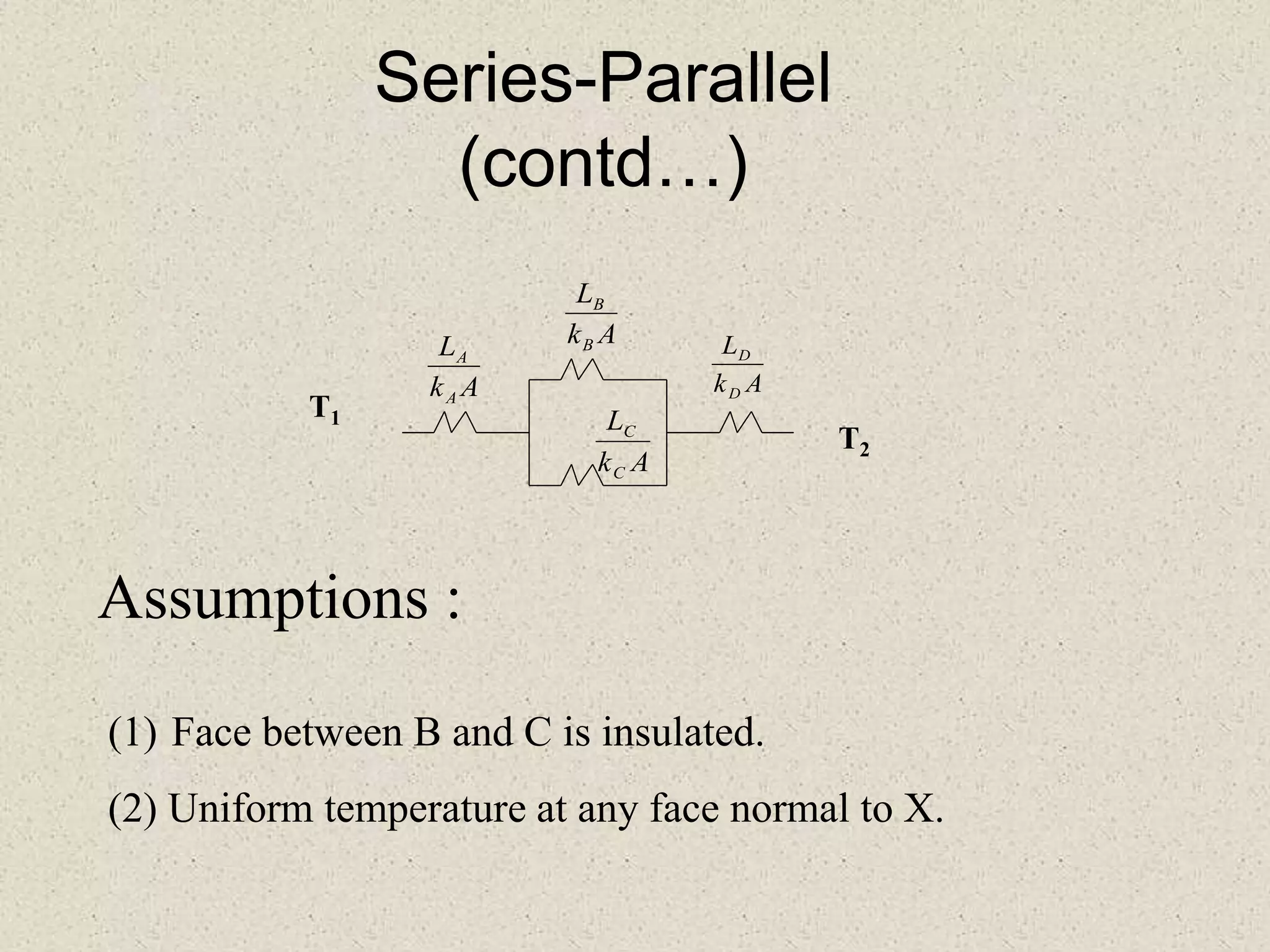 Series-Parallel
(contd…)
Assumptions :
(1) Face between B and C is insulated.
(2) Uniform temperature at any face normal to X.
T1
T2
Ak
L
A
A
Ak
L
D
D
Ak
L
B
B
Ak
L
C
C
 
