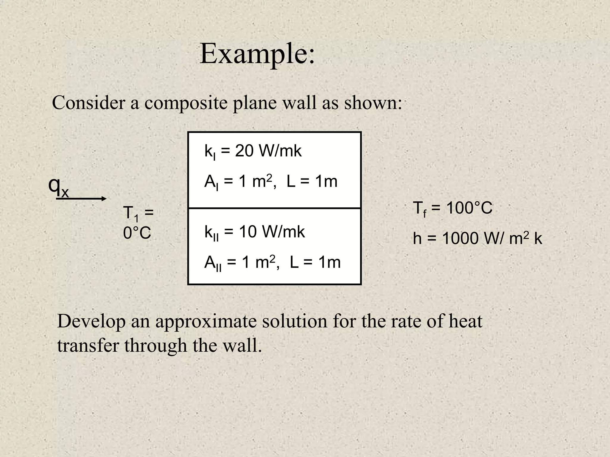 Consider a composite plane wall as shown:
Develop an approximate solution for the rate of heat
transfer through the wall.
Example:
kI = 20 W/mk
AI = 1 m2, L = 1m
kII = 10 W/mk
AII = 1 m2, L = 1m
T1 =
0°C
Tf = 100°C
h = 1000 W/ m2 k
qx
 