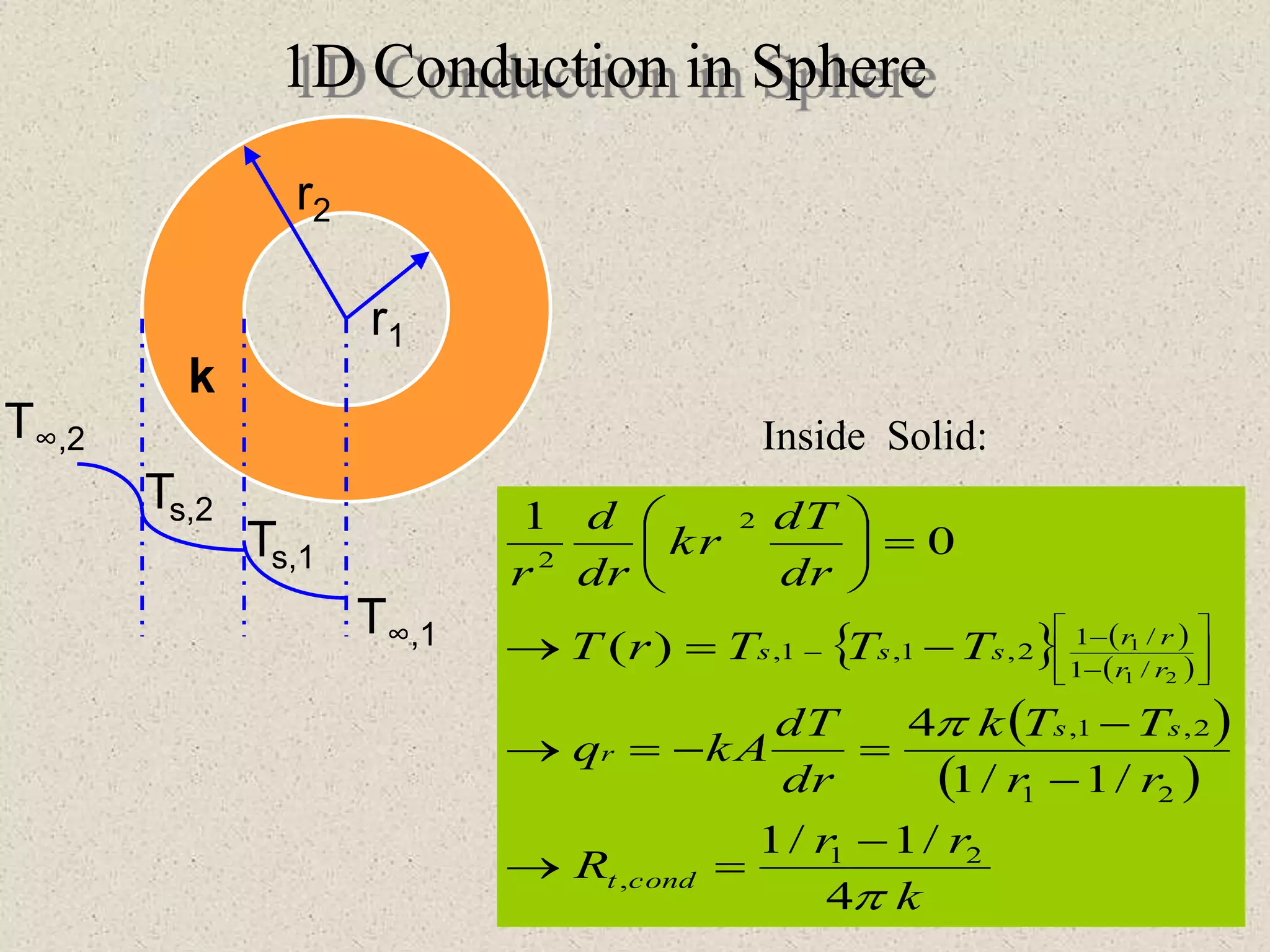 1D Conduction in Sphere
r1
r2
k
Ts,1
Ts,2
T∞,1
T∞,2
   
 
 
 
k
rr
R
rr
TTk
dr
dT
kAq
TTTrT
dr
dT
kr
dr
d
r
condt
ss
r
rr
rr
sss


4
/1/1
/1/1
4
)(
0
1
21
,
21
2,1,
/1
/1
2,1,1,
2
2
21
1
-
=
-
-
=-=
-=
=













-
-
-
Inside Solid:
 