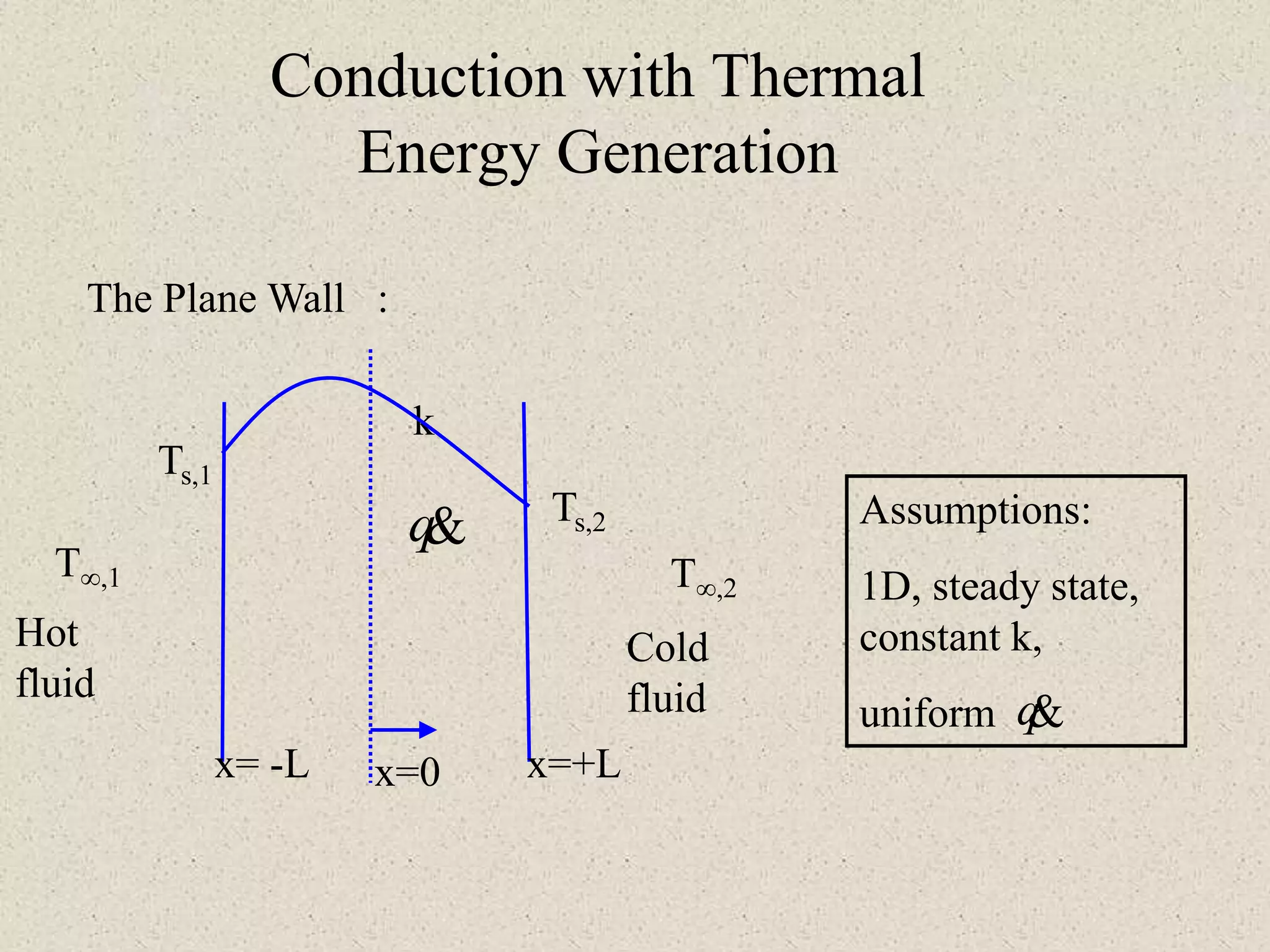 Conduction with Thermal
Energy Generation
The Plane Wall :
k
Ts,1
Ts,2
x=0 x=+L
Hot
fluid
Cold
fluid
T∞,2
T∞,1
x= -L
q Assumptions:
1D, steady state,
constant k,
uniform q
 