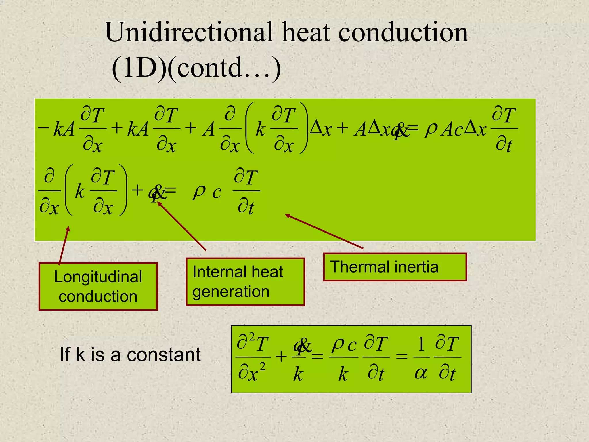 If k is a constant
t
T
t
T
k
c
k
q
x
T


=


=+


a
 1
2
2

Unidirectional heat conduction
(1D)(contd…)
t
T
cq
x
T
k
x
t
T
xAcqxAx
x
T
k
x
A
x
T
kA
x
T
kA


=+











=+









+


+


-




Longitudinal
conduction
Thermal inertiaInternal heat
generation
 