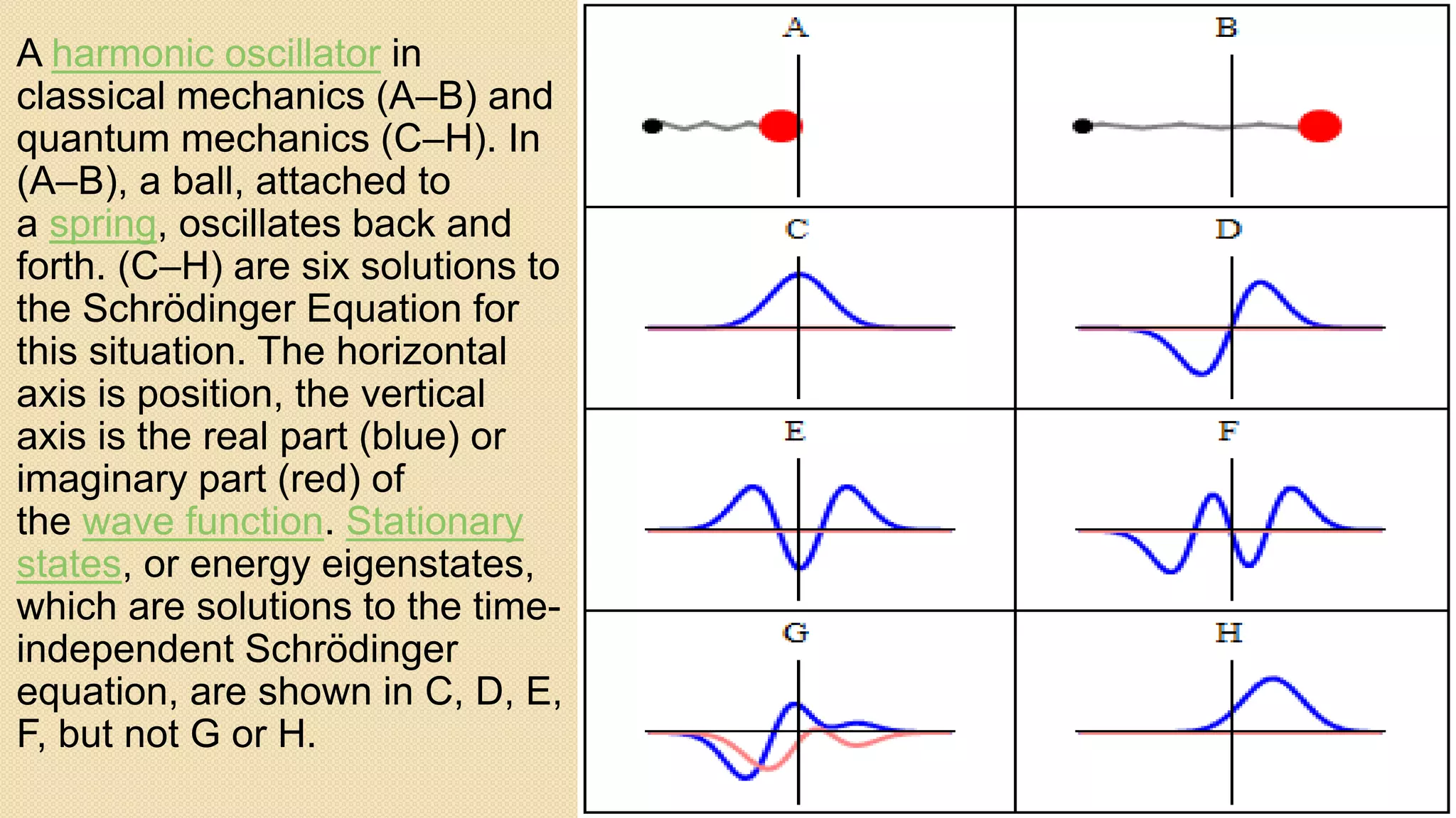 A harmonic oscillator in
classical mechanics (A–B) and
quantum mechanics (C–H). In
(A–B), a ball, attached to
a spring, oscillates back and
forth. (C–H) are six solutions to
the Schrödinger Equation for
this situation. The horizontal
axis is position, the vertical
axis is the real part (blue) or
imaginary part (red) of
the wave function. Stationary
states, or energy eigenstates,
which are solutions to the time-
independent Schrödinger
equation, are shown in C, D, E,
F, but not G or H.
 