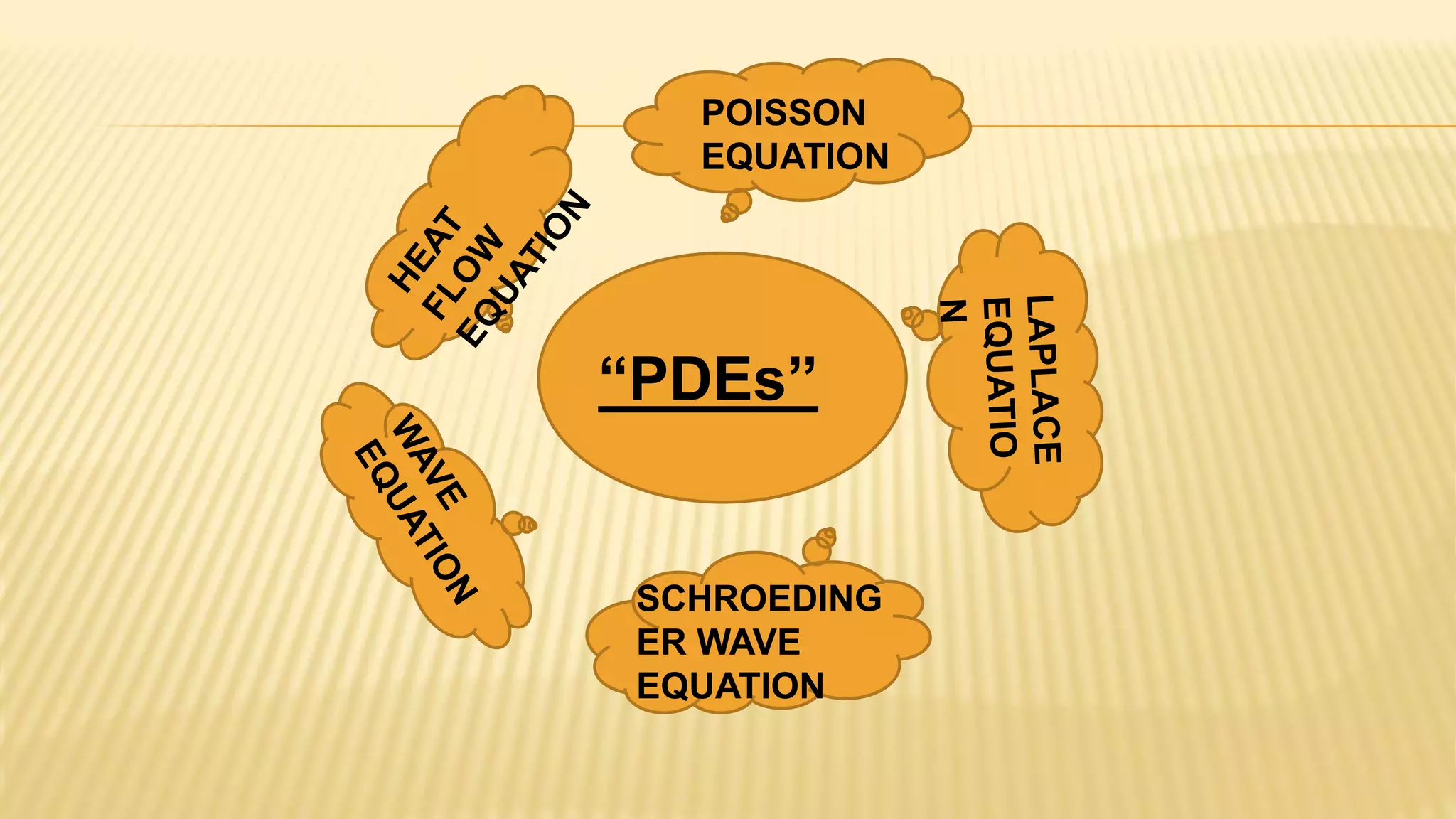 “PDEs’’
POISSON
EQUATION
SCHROEDING
ER WAVE
EQUATION
 
