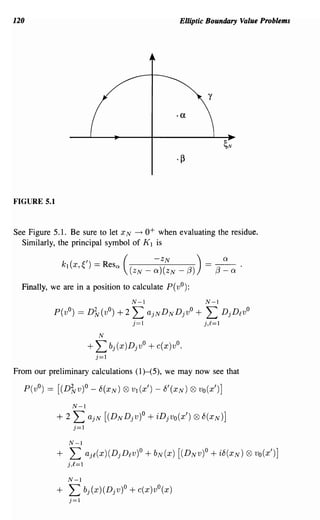 120                                                                Elliptic Boundary Value Problems




                                                                                   y




                                                                                          ~N
                                                                   .~




FIGURE 5.1


See Figure 5.1. Be sure to let x N ---+ 0+ when evaluating the residue.
  Similarly, the principal symbol of K 1 is

                         ,              (              -ZN                    )
              kl(X,~)
                                                                                          Q
                              = Res"        (ZN   -    Q
                                                           )( ZN   -
                                                                        (3)       = -f3- .
                                                                                      - Q

  Finally, we are in a position to calculate P(va):
                                            N-l                                   N-l
           P(vo) == D~(vo) +2               L     ajNDNDjvO +                     L       DjD£vO
                                            j=1                                   j,£=1
                               N
                         +L          bj(x)DjvO + c(x)vo.
                               j=1
From our preliminary calculations (1)-(5), we may now see that



                  N-l
             +2L             ajN [(D N Djv)o          + iDjvo(x') Q9 8(XN)]
                  j=1
                 N-I
             +   L aj£(x)(DjD£v)o + bN(x) [(DNv)o + i8(XN)                                     Q9   vo(x')]
                 j,£=1
                 N-I
             +   L       bj(x)(Djv)o + c(x)vo(x)
                 j=1
 