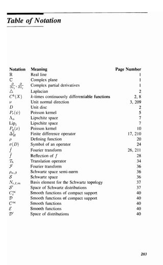 Table of Notation




Notation           Meaning                                         Page Number
IR                 Real line                                                  1
C                  Complex plane                                              1
    a        a     Complex partial derivatives                                1
8z J    '   aZ J
6                  Laplacian                                                  2
Ck(X)              k-times continuously differentiable functions           2, 8
v                  Unit normal direction                                 3, 209
D                  Unit disc                                                  2
Pr (lIJ)           Poisson kernel                                             5
An                 Lipschitz space                                            7
LiP!               Lipschitz space                                            7
Py(x)              Poisson kernel                                            10
~~                 Finite difference operator                           17, 210
p                  Defining function                                         20
a(D)               Symbol of an operator                                    24
j                  Fourier transform                                    26, 211
1                  Reflection of f                                          28
7h                 Translation operator                                     34
F                  Fourier transform                                        36
Pn,{3              Schwartz space semi-norm                                 36
5                  Schwartz space                                           36
Nf.,£,m            Basis element for the Schwartz topology                  37
5'                 Space of Schwartz distributions                          37
COO
  c                Smooth functions of compact support                      40
V                  Smooth functions of compact support                      40
Coo                Smooth functions                                         40
£                  Smooth functions                                         40
V'                 Space of distributions                                   40




                                                                              283
 