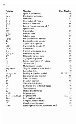 284


      Notation            Meaning                                    Page Number
      ['                  Space of distributions                               40
      PK,Q                Distribution semi-norm                               40
      8                   Dirac mass                                           41
      !*g                 Convolution of f and 9                               43
      {¢t}                Friedrichs mollifiers                                44
      j                   Inverse Fourier transform of f                       54
      sm                  Symbol class                                         57
      s;;>                Symbol class                                         57
      II IIRs             Sobolev norm                                         57
      HS                  Sobolev space                                        57
      Op(p)               Pseudodifferential operator                          61
      Tp                  Pseudodifferential operator                          61
      T*                  Adjoint of an operator                               65
      a(T)                Symbol of the operator T                             66
      [A,B]               Commutator                                           67
      11K                Symbols with support in K                            68
      r(x,~,y)            Hormander symbol                                     68
      Tm                  Hormander symbol class                               69
                          Asymptotic expansion                                 69
      rj                  Fourier transform in jth variable                    69
      tp                  Transpose of P                                       77
      M¢                  Multiplication operator                               78
      sing supp u         Singular support of a distribution                    78
      8ij                 Kronecker delta                                       79
      aL, aprin, ap       Leading or principal symbol                 88, 119,219
      P(D)                Partial differential operator                         95
      IR~                 Upper half-space                                      95
      Bj                  Boundary operator                                     95
      Dj                  Normalized derivative                                115
      vO                  Restriction of v to the half space                   116
      o                   Tensor product                                       116
      ¢a                  Mobius transformation                                128
      A 2 (O)             Bergman space                                        131
      K(z, (), Kn(z, ()   Bergman kernel                                  132, 135
      JacIR               Real Jacobian matrix                                 136
      Jace                Complex Jacobian matrix                              136
      J                   Complex Jacobian matrix                              136
      A(O)                holomorphic functions, continuous on   n             138
 