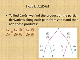 TREE DIAGRAM 
• To find ∂z/∂s, we find the product of the partial 
derivatives along each path from z to s and then 
add these products: 
z z x z y 
s x s y s 
     
  
     
 