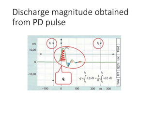 Discharge magnitude obtained
from PD pulse
 