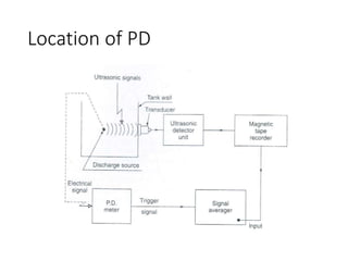 Location of PD
 