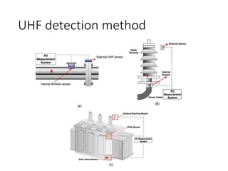 UHF detection method
 