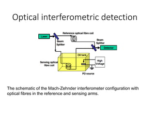 Optical interferometric detection
The schematic of the Mach-Zehnder interferometer configuration with
optical fibres in the reference and sensing arms.
 