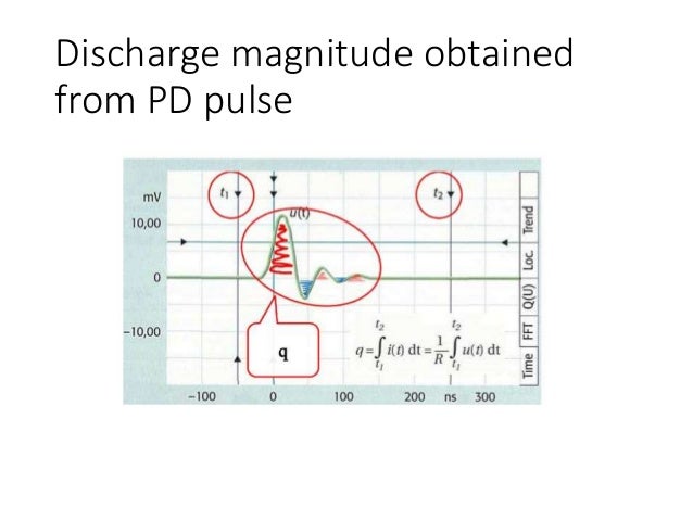 phd thesis partial discharge
