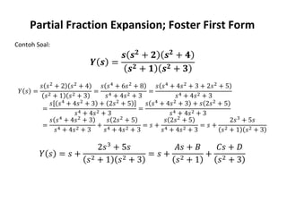 Partial Fraction Expansion; Foster First Form
Contoh Soal:
 