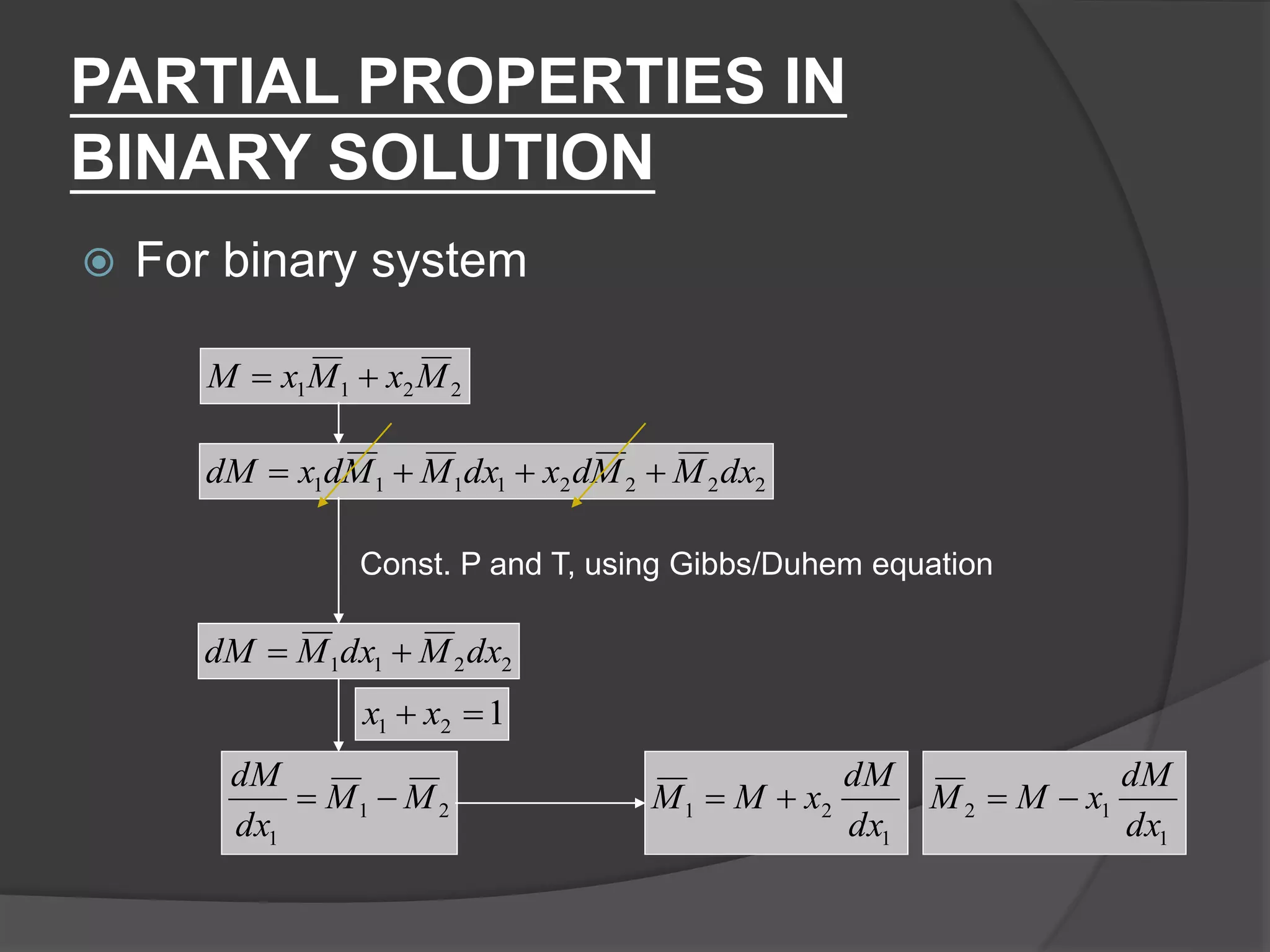 PARTIAL PROPERTIES IN
BINARY SOLUTION
 For binary system
2211 MxMxM 
22221111 dxMMdxdxMMdxdM 
Const. P and T, using Gibbs/Duhem equation
2211 dxMdxMdM 
121  xx
21
1
MM
dx
dM

1
21
dx
dM
xMM 
1
12
dx
dM
xMM 
 