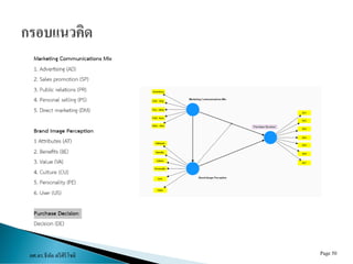 ผศ.ดร.ธีทัต ตรีศิริโชติ Page 50
 