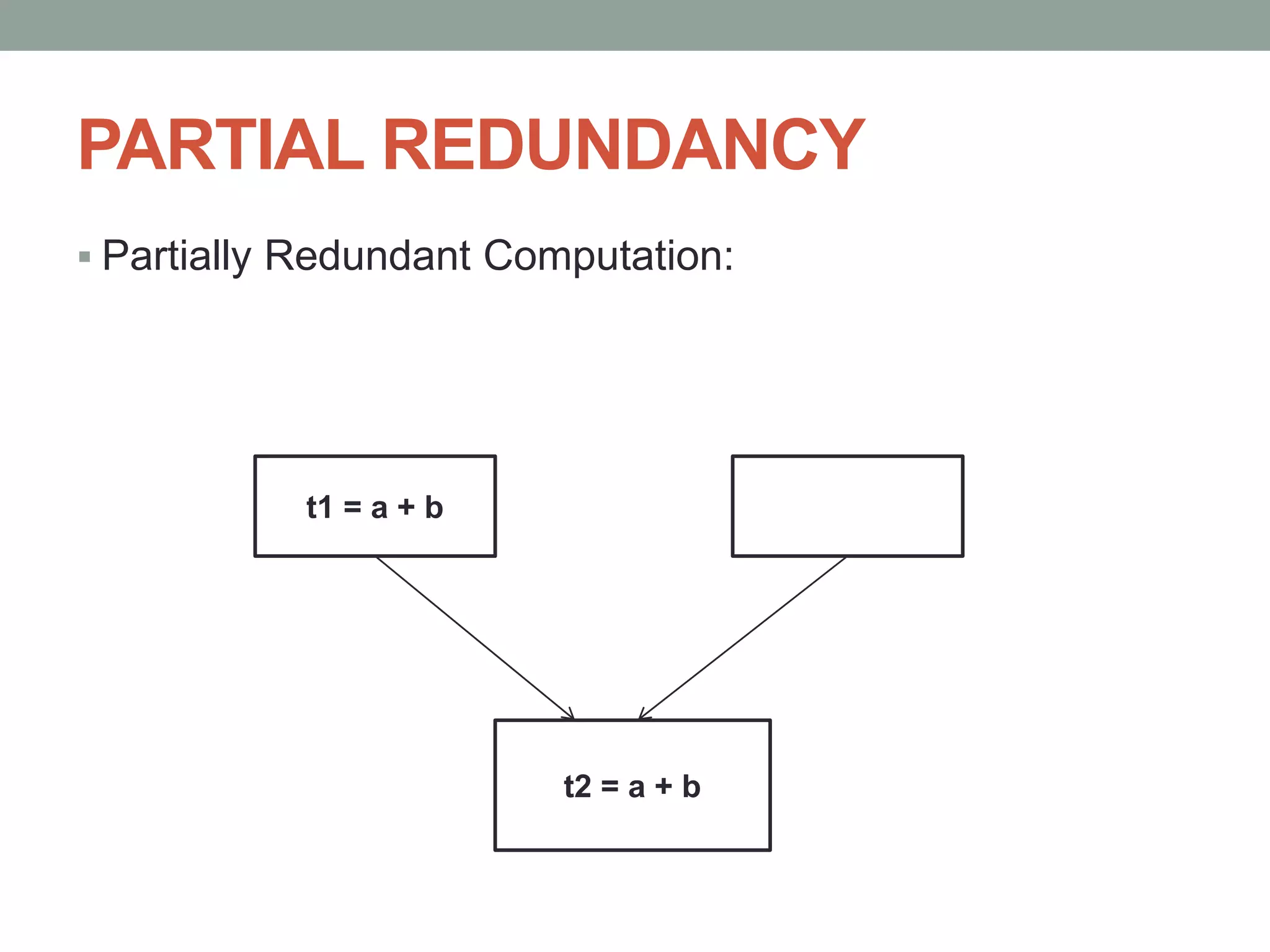 PARTIAL REDUNDANCY
 Partially Redundant Computation:
t1 = a + b
t2 = a + b
 