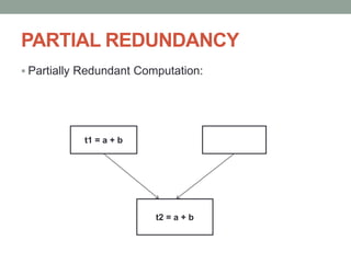 PARTIAL REDUNDANCY
 Partially Redundant Computation:
t1 = a + b
t2 = a + b
 