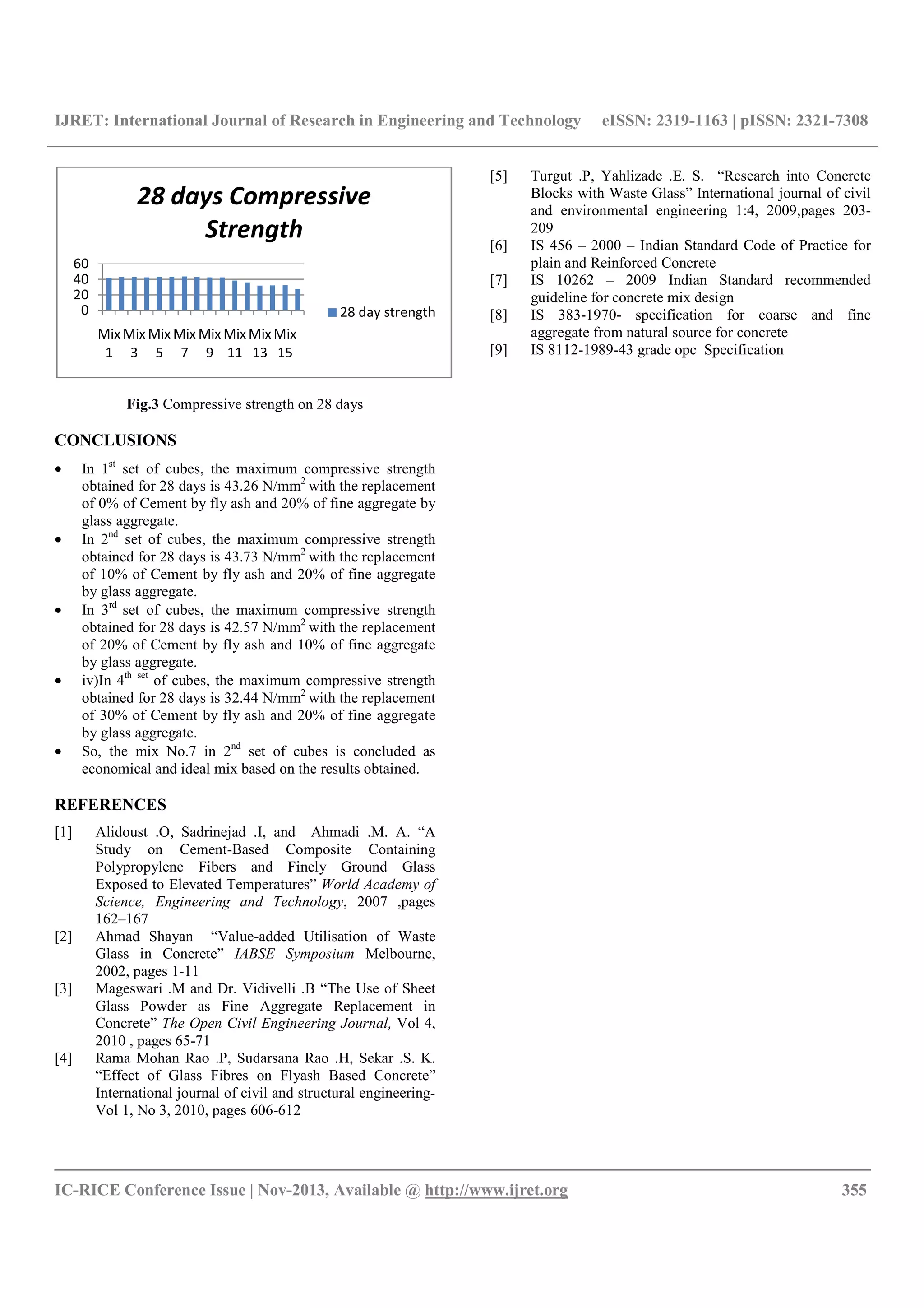 IJRET: International Journal of Research in Engineering and Technology eISSN: 2319-1163 | pISSN: 2321-7308
__________________________________________________________________________________________
IC-RICE Conference Issue | Nov-2013, Available @ http://www.ijret.org 355
Fig.3 Compressive strength on 28 days
CONCLUSIONS
• In 1st
set of cubes, the maximum compressive strength
obtained for 28 days is 43.26 N/mm2
with the replacement
of 0% of Cement by fly ash and 20% of fine aggregate by
glass aggregate.
• In 2nd
set of cubes, the maximum compressive strength
obtained for 28 days is 43.73 N/mm2
with the replacement
of 10% of Cement by fly ash and 20% of fine aggregate
by glass aggregate.
• In 3rd
set of cubes, the maximum compressive strength
obtained for 28 days is 42.57 N/mm2
with the replacement
of 20% of Cement by fly ash and 10% of fine aggregate
by glass aggregate.
• iv)In 4th set
of cubes, the maximum compressive strength
obtained for 28 days is 32.44 N/mm2
with the replacement
of 30% of Cement by fly ash and 20% of fine aggregate
by glass aggregate.
• So, the mix No.7 in 2nd
set of cubes is concluded as
economical and ideal mix based on the results obtained.
REFERENCES
[1] Alidoust .O, Sadrinejad .I, and Ahmadi .M. A. “A
Study on Cement-Based Composite Containing
Polypropylene Fibers and Finely Ground Glass
Exposed to Elevated Temperatures” World Academy of
Science, Engineering and Technology, 2007 ,pages
162–167
[2] Ahmad Shayan “Value-added Utilisation of Waste
Glass in Concrete” IABSE Symposium Melbourne,
2002, pages 1-11
[3] Mageswari .M and Dr. Vidivelli .B “The Use of Sheet
Glass Powder as Fine Aggregate Replacement in
Concrete” The Open Civil Engineering Journal, Vol 4,
2010 , pages 65-71
[4] Rama Mohan Rao .P, Sudarsana Rao .H, Sekar .S. K.
“Effect of Glass Fibres on Flyash Based Concrete”
International journal of civil and structural engineering-
Vol 1, No 3, 2010, pages 606-612
[5] Turgut .P, Yahlizade .E. S. “Research into Concrete
Blocks with Waste Glass” International journal of civil
and environmental engineering 1:4, 2009,pages 203-
209
[6] IS 456 – 2000 – Indian Standard Code of Practice for
plain and Reinforced Concrete
[7] IS 10262 – 2009 Indian Standard recommended
guideline for concrete mix design
[8] IS 383-1970- specification for coarse and fine
aggregate from natural source for concrete
[9] IS 8112-1989-43 grade opc Specification
0
20
40
60
Mix
1
Mix
3
Mix
5
Mix
7
Mix
9
Mix
11
Mix
13
Mix
15
28 days Compressive
Strength
28 day strength
 
