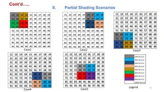 Partial Shading Mitigation Techniques_Theophilus A T Kambo, Jr.pptx