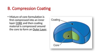 B. Compression Coating
• Mixture of core formulation is
first compressed into an inner
layer CORE and then coating
material is compressed around
the core to form an Outer Layer.
 