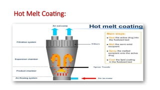 Hot Melt Coating:
 