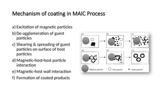 Mechanism of coating in MAIC Process
a) Excitation of magnetic particles
b)De-agglomeration of guest
particles
c) Shearing & spreading of guest
particles on surface of host
particles
d)Magnetic-host-host particle
interaction
e) Magnetic-host wall interaction
f) Formation of coated products
 