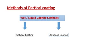 Methods of Partical coating
Wet / Liquid Coating Methods
Solvent Coating Aqueous Coating
 
