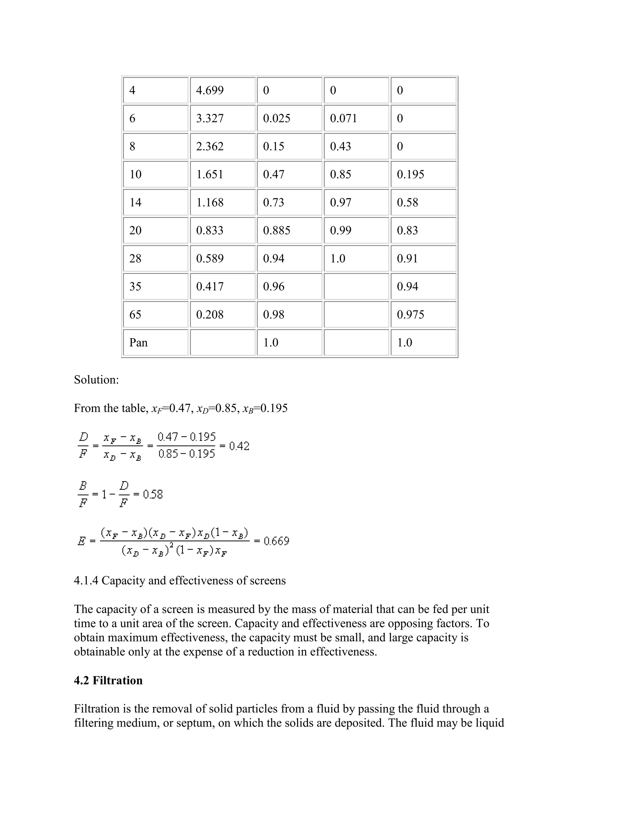 4

4.699

0

0

0

6

3.327

0.025

0.071

0

8

2.362

0.15

0.43

0

10

1.651

0.47

0.85

0.195

14

1.168

0.73

0.97

0.58

20

0.833

0.885

0.99

0.83

28

0.589

0.94

1.0

0.91

35

0.417

0.96

0.94

65

0.208

0.98

0.975

1.0

1.0

Pan
Solution:

From the table, xF=0.47, xD=0.85, xB=0.195

4.1.4 Capacity and effectiveness of screens
The capacity of a screen is measured by the mass of material that can be fed per unit
time to a unit area of the screen. Capacity and effectiveness are opposing factors. To
obtain maximum effectiveness, the capacity must be small, and large capacity is
obtainable only at the expense of a reduction in effectiveness.
4.2 Filtration
Filtration is the removal of solid particles from a fluid by passing the fluid through a
filtering medium, or septum, on which the solids are deposited. The fluid may be liquid

 