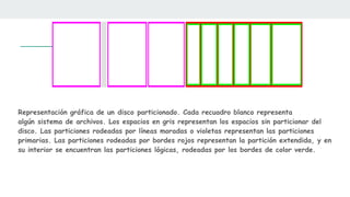 MBR VS GPT particiones del disco duro (Gómez).pptx