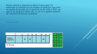 Ahora vamos a ingresar la tarea 4 que pesa 10,
entonces si miramos en la imagen la partición que mas
se ajusta al tamaño de la tarea es la de (240 a 250), ya
que si se asigna la tarea allí, no se va a gastar espacio
de memoria entonces quedaría:
 