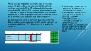 AL INGRESAR LA TAREA 1 EN
LA PARTICIÓN VEMOS QUE
QUEDA UN ESPACIO DE
SOBRA EN ESA PARTICIÓN LA
CUAL ES 70 (120-50=70) A
ESTO SE LE LLAMA
FRAGMENTACIÓN. LA
FRAGMENTACIÓN ES LA
MEMORIA QUE SE
DESPERDICIA, ES UN ESPACIO
QUE SE ESTA USANDO PERO
NO SE ESTA OCUPANDO DEL
TODO.
 Ahora bien se necesitan ejecutar estos procesos o
tareas, lo que se hace es empezar por la primera
partición que va de 30 a 50, esta partición tiene un
espacio de 20 (50-30=20), como se asignan las tareas
por orden de llegada entonces la primera que se debe
asignar es la tarea 1 que pesa 50, por lo tanto se busca
en la memoria una partición con esa capacidad.
 En este ejemplo seria la partición que hay entre 80 a
200, donde tiene un espacio de 120, a esta particion se
le asignara la tarea 1 (t1). Quedaría de la siguiente
manera:
 