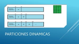 PARTICIONES DINAMICAS
 