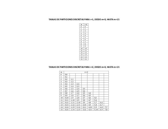 Particiones Discretas De M En R Coeficientes Polinomiales Y