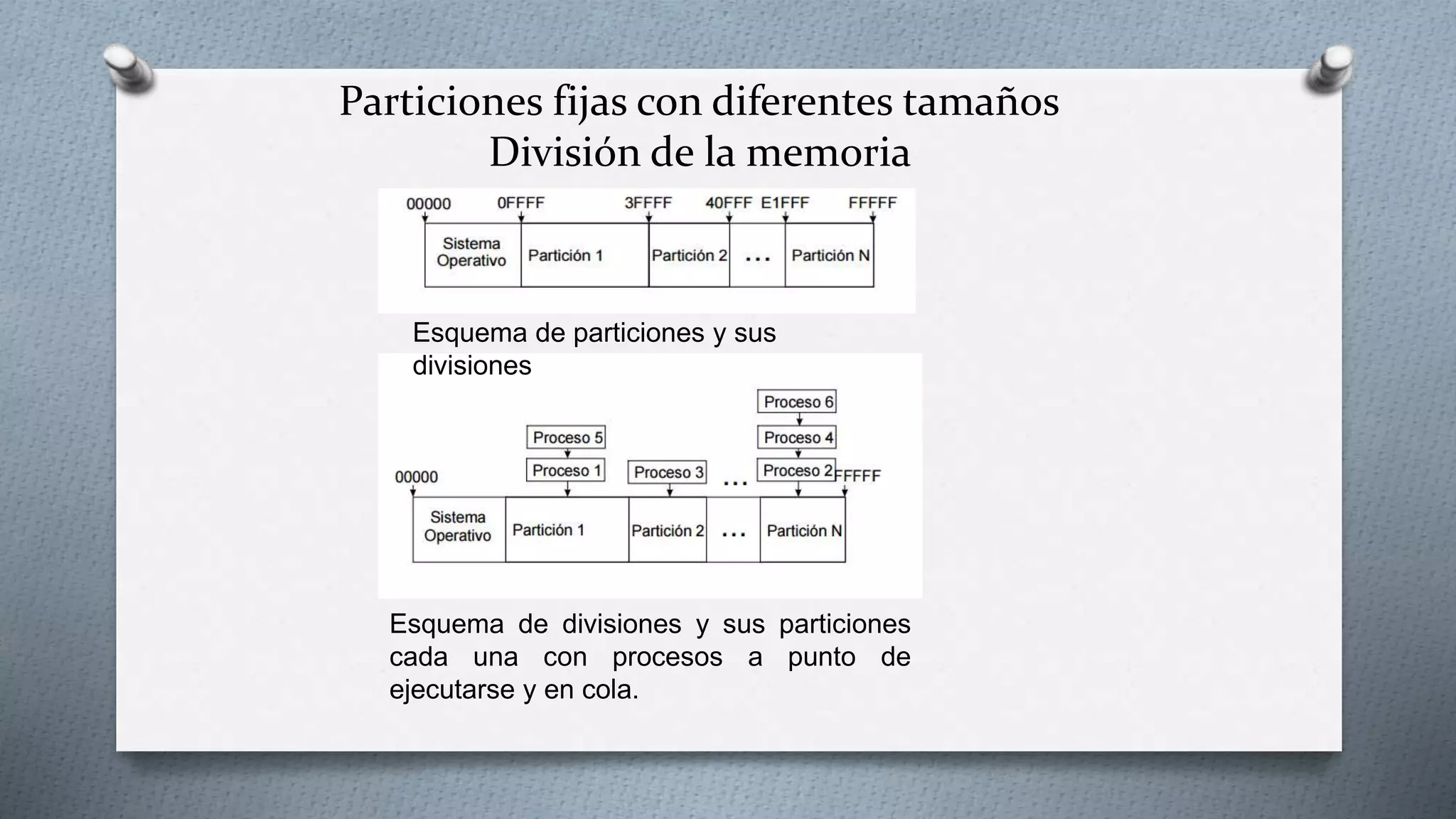 Particiones fijas de diferente tamaño | PPT