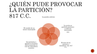 La pueden solicitar
La acción en
partición pertenece
a todos los
interesados
815
El tutor de los
menores o
interdictos. Art. 817
C.c.
Los parientes a
quienes se les haya
dado la posesión en
caso de coherederos
ausentes
El curador de un
menor emancipado
 