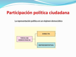 Participación política ciudadana
 