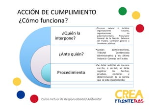 ACCIÓN	
  DE	
  CUMPLIMIENTO	
  
¿Cómo	
  funciona?
¿Quién	
  la	
  
interpone?
¿Ante	
  quién?
Procedimiento
• Persona natural o jurídica,
organizaciones sociales,
organizaciones no
gubernamentales, Procurador
General de la Nación, Defensor
del Pueblo, Contralor general y
Servidores públicos.
•Jueces administrativos,
Tribunal Contencioso
Administrativo y en última
instancia Consejo de Estado.
•Se debe solicitar de manera
escrita, o verbal, se debe
registrar los hechos,
pruebas, nombres y
determinación de la norma
que se esta incumpliendo.
 