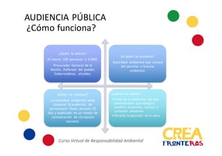 ¿Quién	
   la	
  solicita?
Al	
  menos	
   100	
  personas	
   o	
  3	
  ONG.
Procurador	
   General	
  de	
  la	
  
Nación,	
   Defensor	
   del	
  pueblo,	
  
Gobernadores,	
   alcaldes.
¿A	
  quién	
   se	
  presenta?
Autoridad	
   ambiental	
  que	
  conoce	
  
del	
  permiso	
   o	
  licencia	
  
ambiental.
¿Cómo	
   se	
  	
  convoca?
La	
  autoridad	
   ambiental	
  debe	
  
convocar	
   la	
  audiencia,	
   de	
  
permanecer	
   fijada	
   durante	
  10	
  
días	
  y	
  publicado	
   en	
  un	
  medio	
   de	
  
comunicación	
   de	
  circulación	
  
nacional.
¿cuándo	
   se	
  realiza?
• Antes	
  de	
  la	
  expedición	
   del	
  acto	
  
administrativo	
   que	
  otorga	
  o	
  
modifica	
   el	
  permiso,	
   licencia	
   o	
  
concesión	
   ambiental.
• Durante	
   la	
  ejecución	
   de	
  la	
  obra.
AUDIENCIA	
  PÚBLICA
¿Cómo	
  funciona?
 