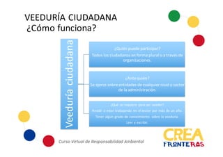 VEEDURÍA	
  CIUDADANA
¿Cómo	
  funciona?
Veeduría	
  ciudadana
¿Quién	
  puede	
  participar?
Todos	
  los	
  ciudadanos	
  en	
  forma	
  plural	
  o	
  a	
  través	
  de	
  
organizaciones.
¿Ante	
  quién?
Se	
  ejerce	
  sobre	
  entidades	
  de	
  cualquier	
  nivel	
  o	
  sector	
  
de	
  la	
  administración.
¿Qué	
   se	
  requiere	
   para	
  ser	
  veedor?
Residir	
  o	
  estar	
  trabajando	
   en	
  el	
  sector	
  por	
  más	
  de	
  un	
  año.
Tener	
  algún	
  grado	
  de	
  conocimiento	
   sobre	
  la	
  veeduría.
Leer	
  y	
  escribir.
 