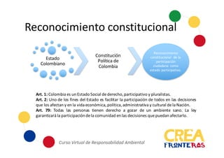 Reconocimiento	
  constitucional
Estado	
  
Colombiano
Constitución	
  
Política	
  de	
  
Colombia
Reconocimiento	
  
constitucional	
   de	
  la	
  
participación	
  
ciudadana	
   como	
  
estado	
  participativo.
Art. 1: Colombia es un Estado Social dederecho, participativo y pluralistas.
Art. 2: Uno de los fines del Estado es facilitar la participación de todos en las decisiones
que los afectan y en la vida económica, política, administrativa y cultural dela Nación.
Art. 79: Todas las personas tienen derecho a gozar de un ambiente sano. La ley
garanRzará la participacióndela comunidad en las decisiones quepuedan afectarlo.
 