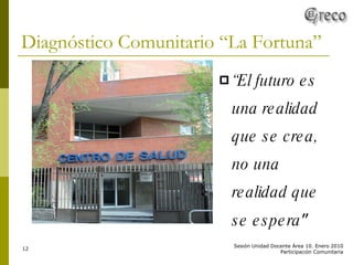 Diagnóstico Comunitario “La Fortuna” “ El futuro es una realidad que se crea, no una realidad que se espera ” 