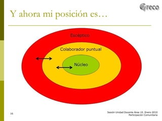 Y ahora mi posición es… 