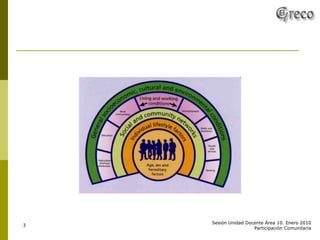 Participacion Comunitaria